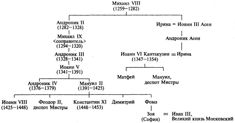 ГДЗ Всеобщая история средних веков 6 класс Агибалова. Подумайте страница 191. Номер №1